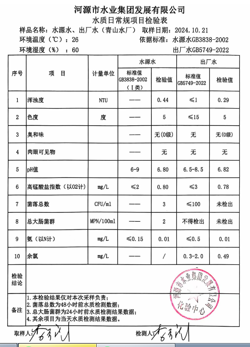 2024年10月21日水質檢驗報告.png