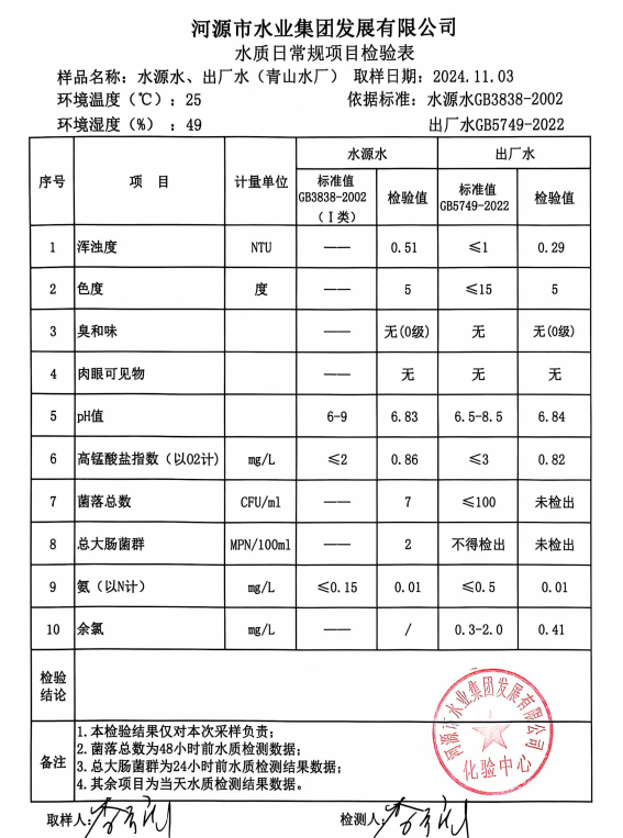 2024年11月3日水質檢驗報告.png