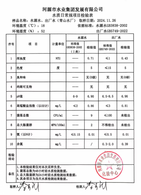 2024年11月26日水質檢驗報告.png