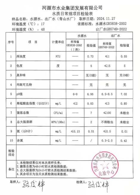 2024年11月27日水質檢驗報告.png