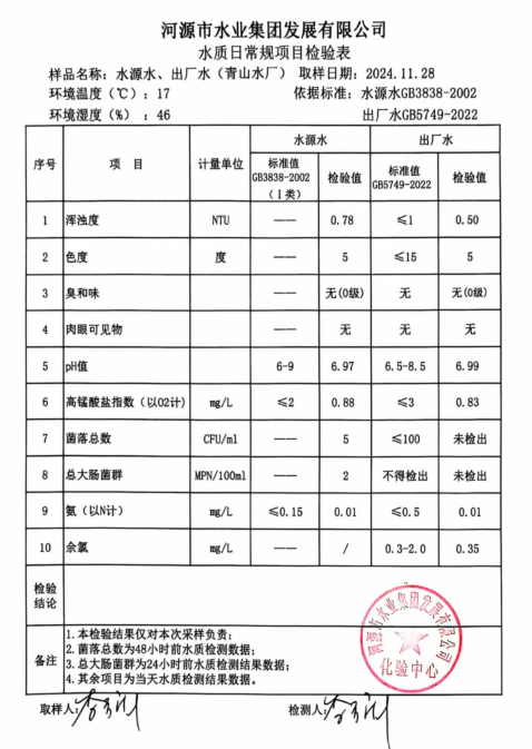 2024年11月28日水質(zhì)檢驗(yàn)報(bào)告.png