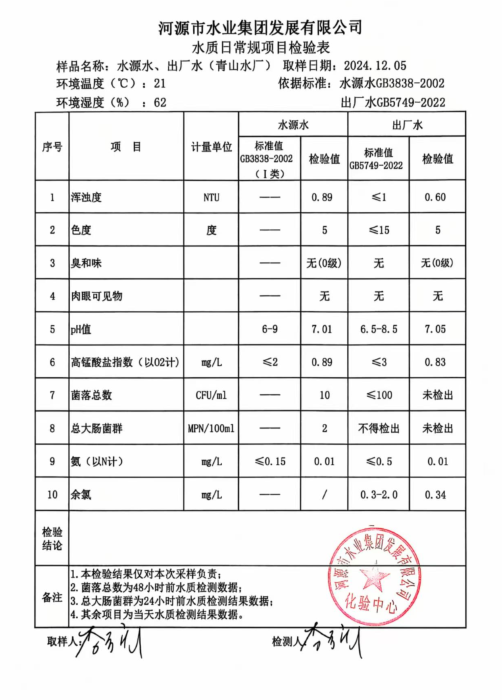 2024年12月5日水質檢驗報告.jpg