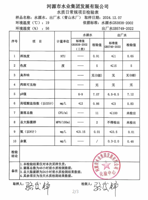 2024年12月7日水質檢驗報告.png