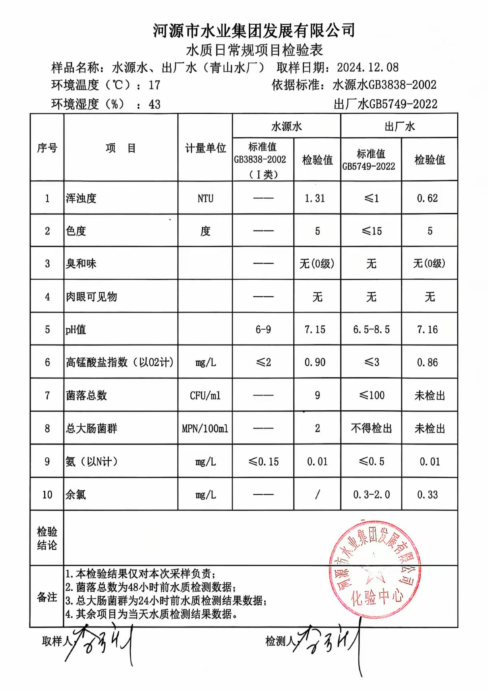 2024年12月8日水質檢驗報告.png