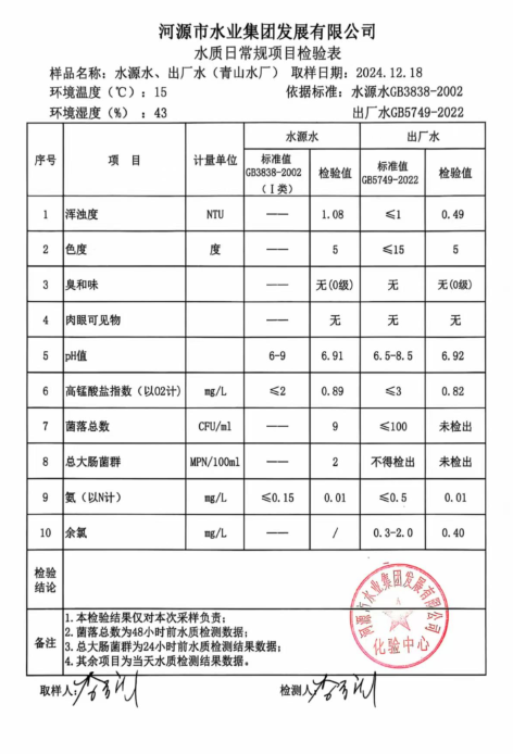 2024年12月18日水質檢驗報告.png