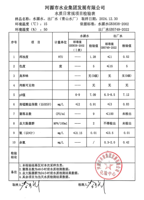 2024年12月30日水質檢驗報告1.jpg