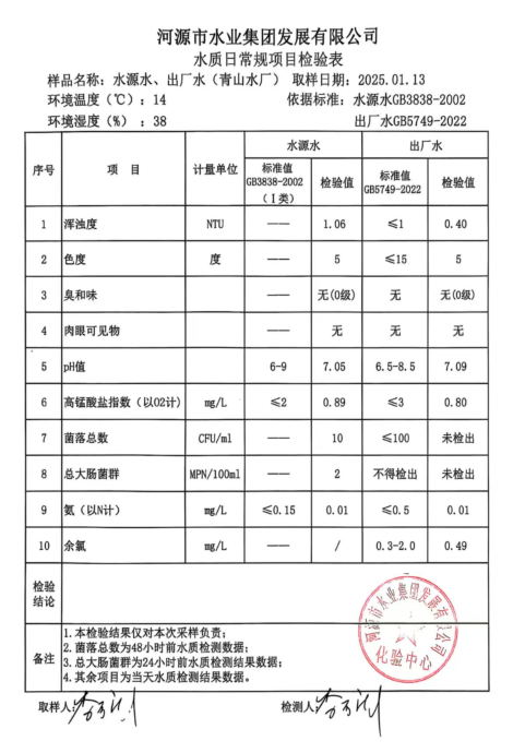 2025年 1月13日水質檢驗報告.png