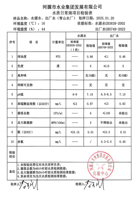 2025年1月20日水質檢驗報告.png