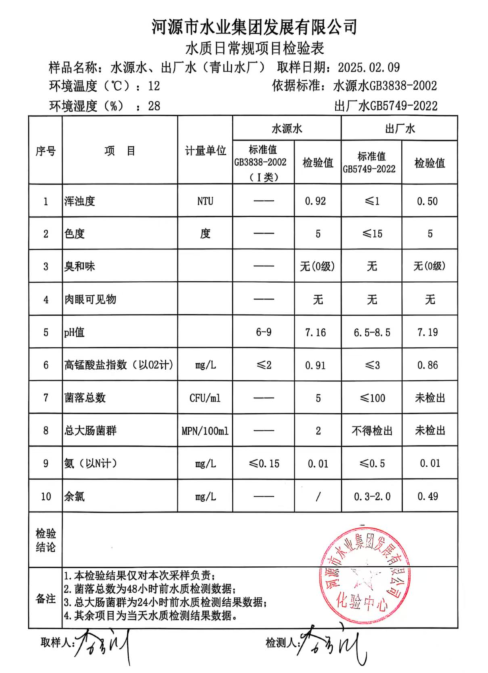 2025年2月9日水質檢驗報告.png