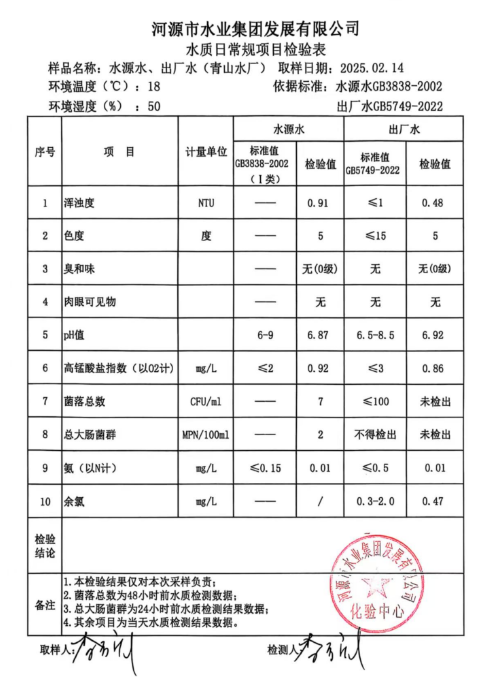 2025年2月14日水質(zhì)檢驗(yàn)報告.png