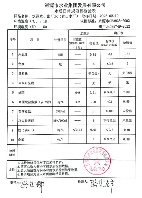 2025年2月19日水質(zhì)檢驗(yàn)報(bào)告.jpg