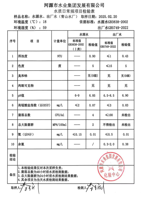 2025年12月20日水質檢驗報告.jpg