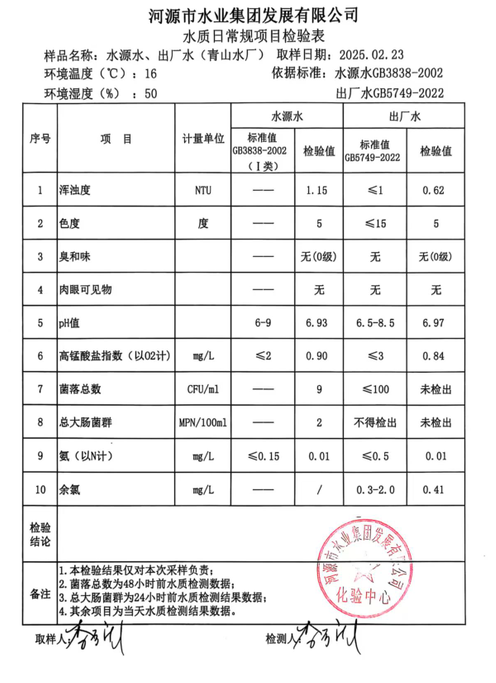 2025年2月23日水質檢驗報告.png