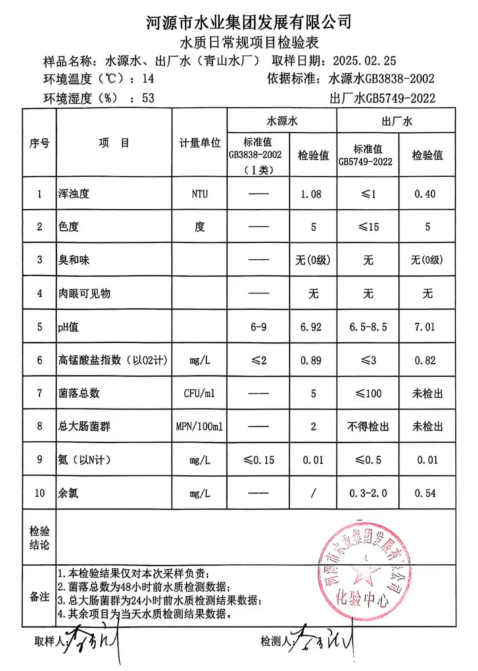 2025年2月25日水質(zhì)檢驗(yàn)報(bào)告.png