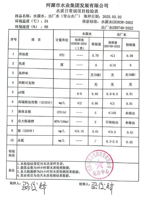 2025年3月3日水質(zhì)檢驗報告.png