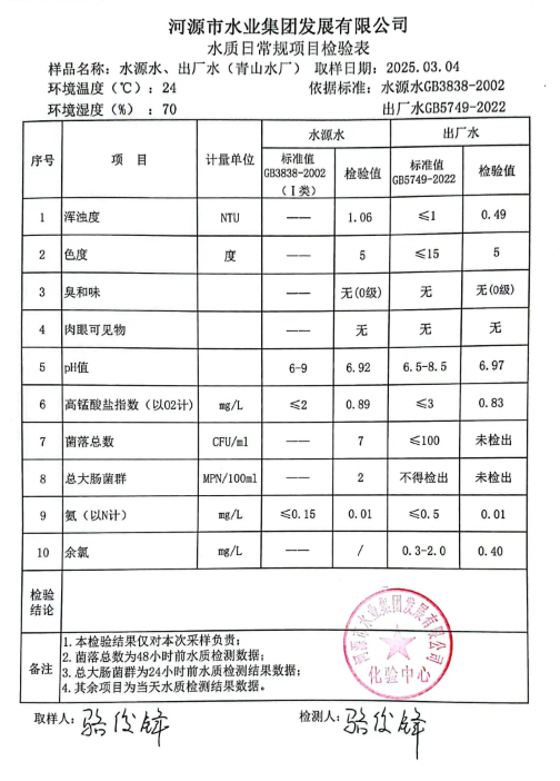 2025年3月4日水質(zhì)檢驗報告.png