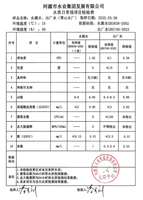 2025年3月6日水質檢驗報告.png