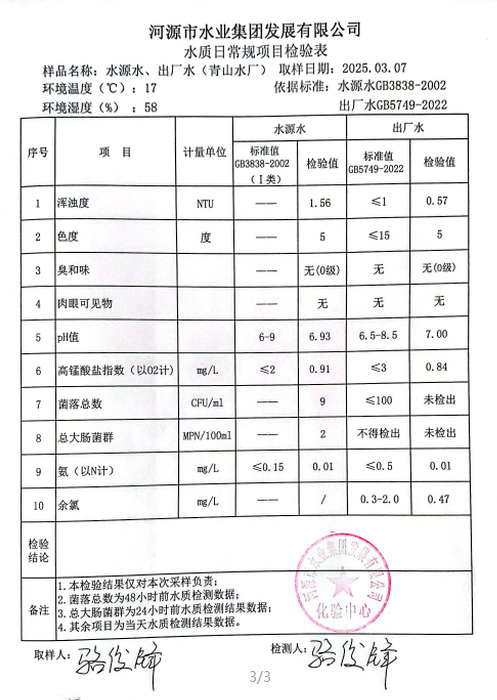 2025年3月7日水質(zhì)檢驗報告.png