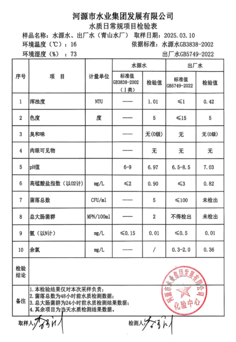 2025年3月10日水質檢驗報告.png