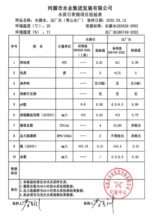 2025年3月12日水質檢驗報告.png