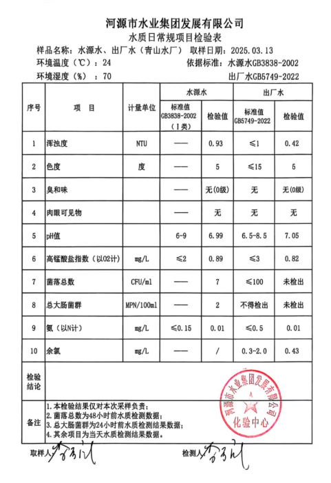 2025年3月13日水質檢驗報告.png